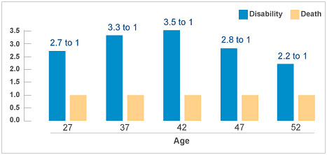 Long Term Care Graph Long Term Care Graph